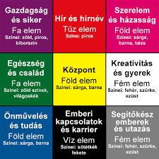 fengshui-kocsibeallo